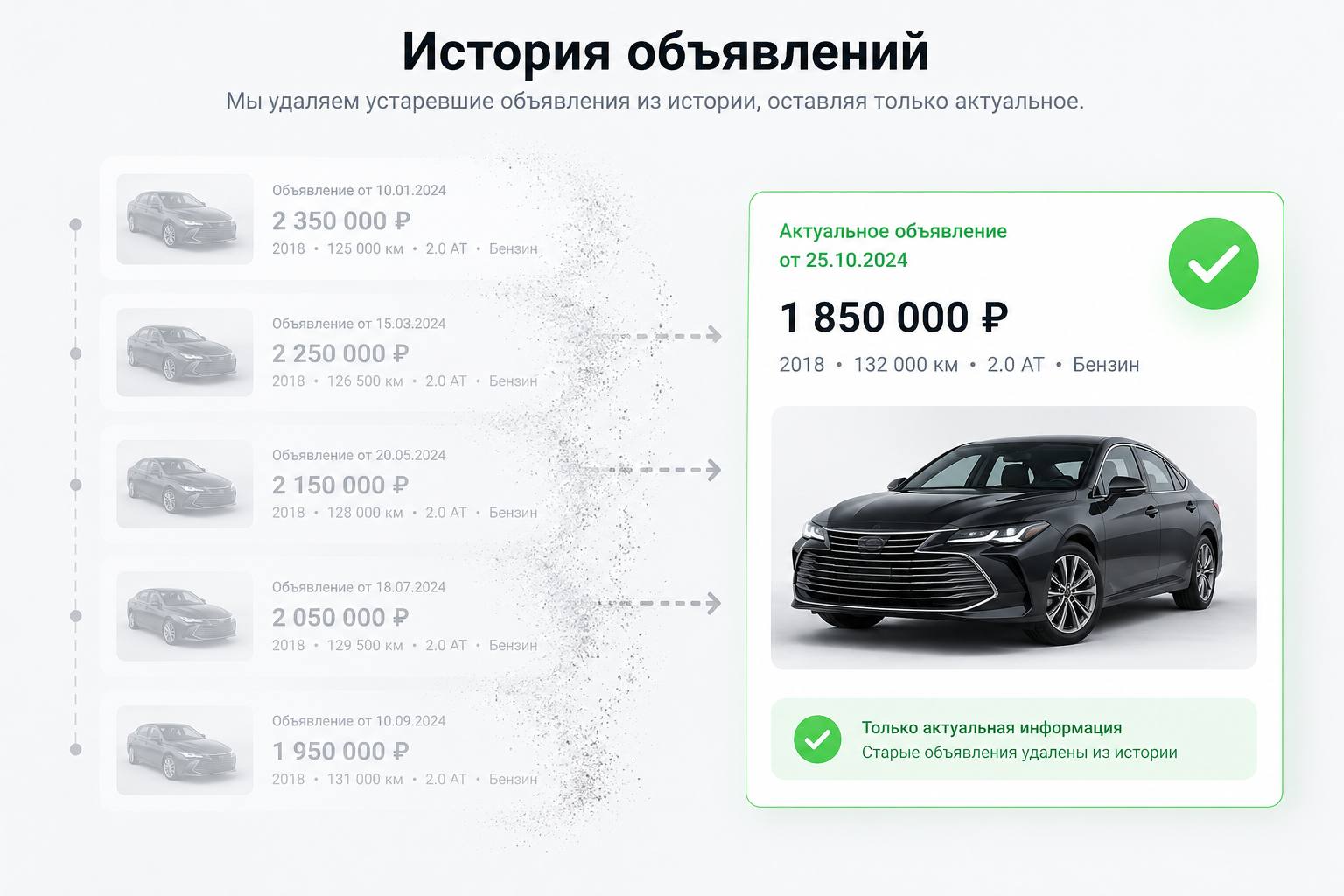 Как удалить объявление из истории Автотеки