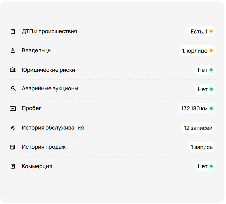 Чистый отчёт без ДТП и проблем